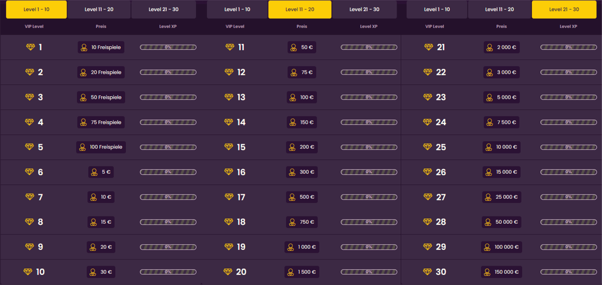 BIZZOcasino VIP-Ebene